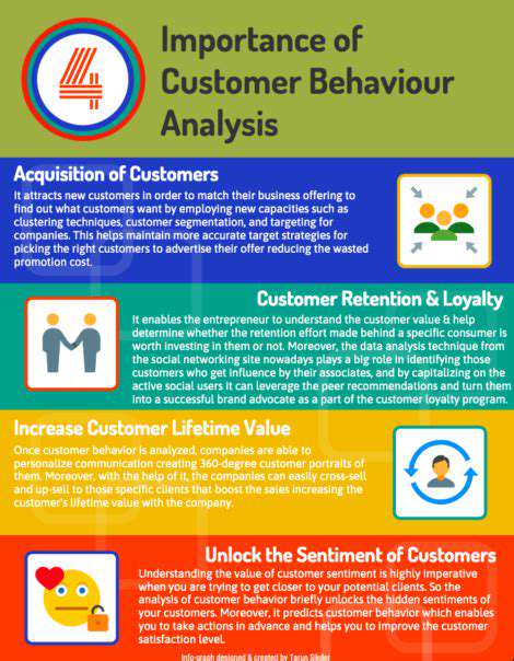AnalyzingCustomerBehavior:UnveilingInsightsforPersonalizedExperiences