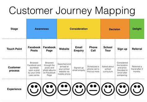 AnalyzingtheStagesoftheCustomerJourney