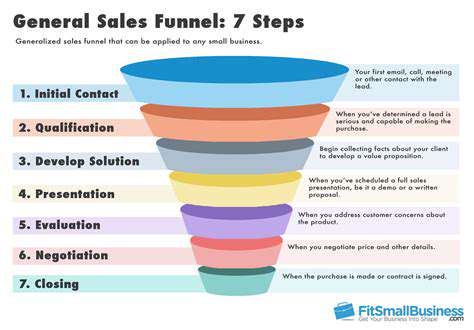 AI for Lead Scoring and Nurturing