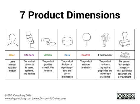 CustomizingProductDimensionsforDeeperAnalysis
