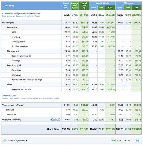 Setting Realistic Budgets for Digital Ads