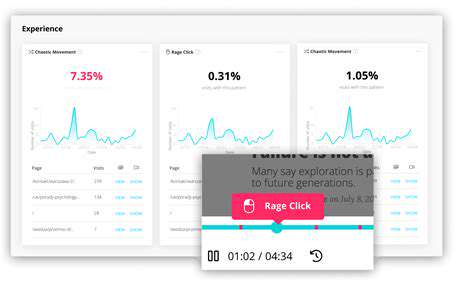 User Behavior Analytics for CRO: Tools and Techniques