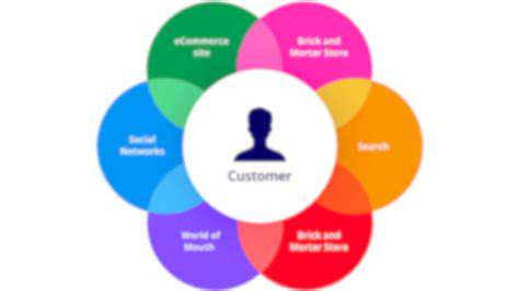 Omnichannel Customer Service Best Practices