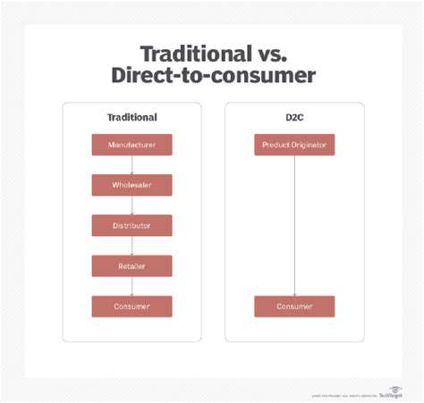 SocialCommerceasaDirect-to-ConsumerChannel