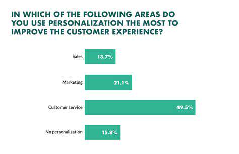 TheIncreasingImportanceofPersonalizationinToday'sMarket