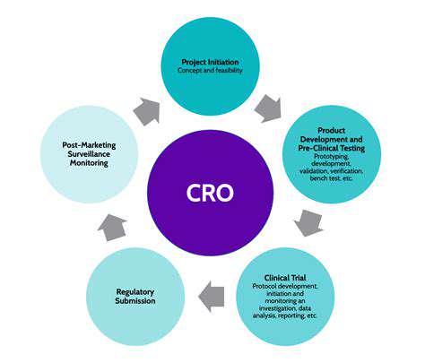 TheRoleofCROFrameworks