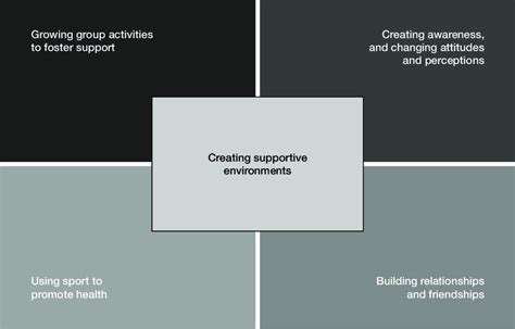 Building an A/B Testing Culture in Your Team