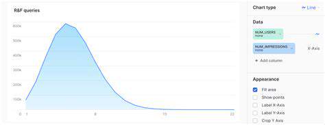 Measuring Geofencing Campaign Performance