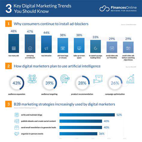 IdentifyingKeyDigitalMarketingTrends