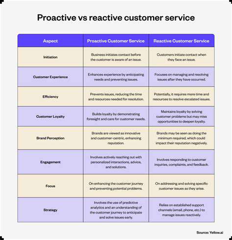 Integrating Geofencing with CRM Systems