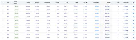 Google Ads Smart Bidding Strategies