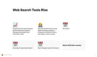 TheRiseofSearchEngineOptimizationandPaidSearch(Mid-2000s-2010s)
